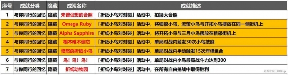 《崩壞：星穹鐵道》折紙小鳥對對碰隱藏成就一覽