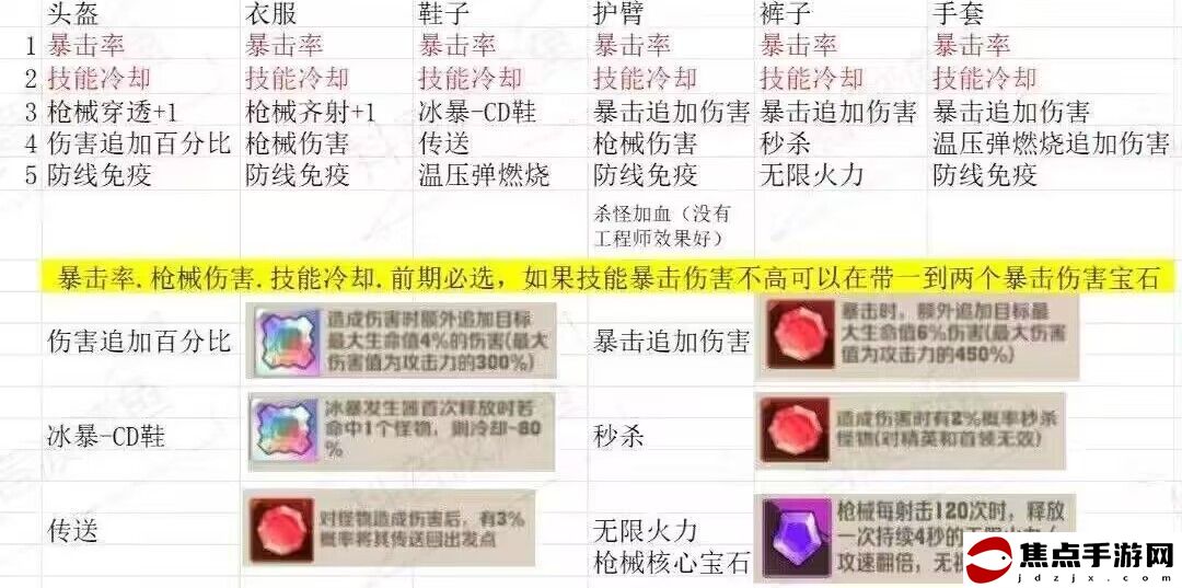 《向僵尸開炮》新手前期攻略大全