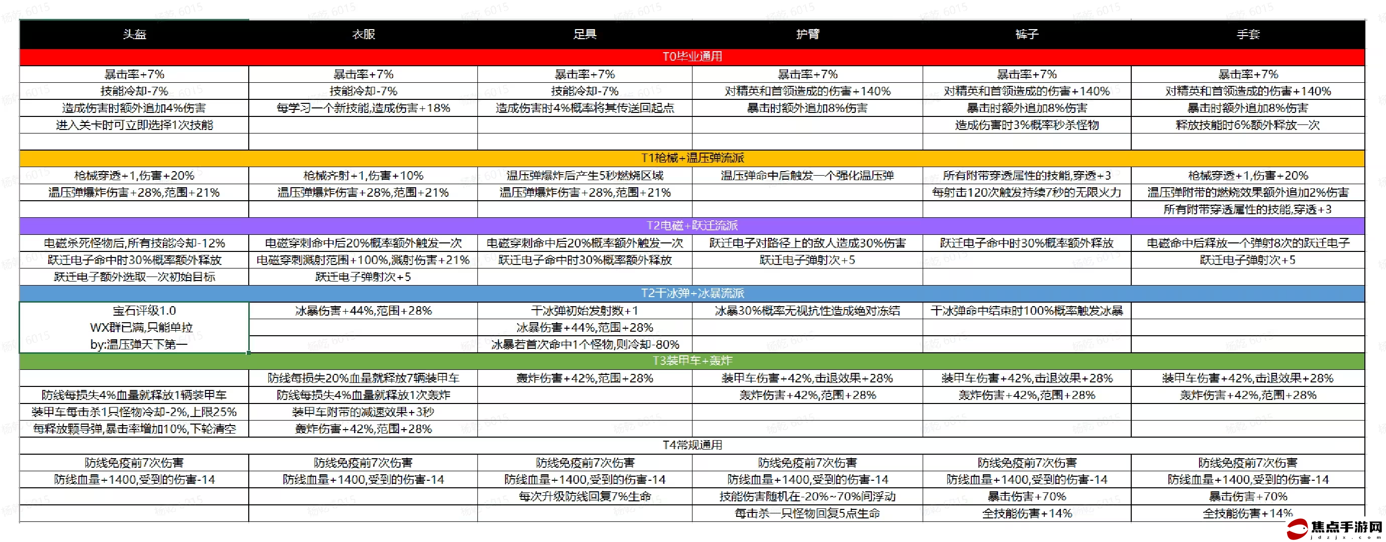 《向僵尸開炮》新手前期攻略大全