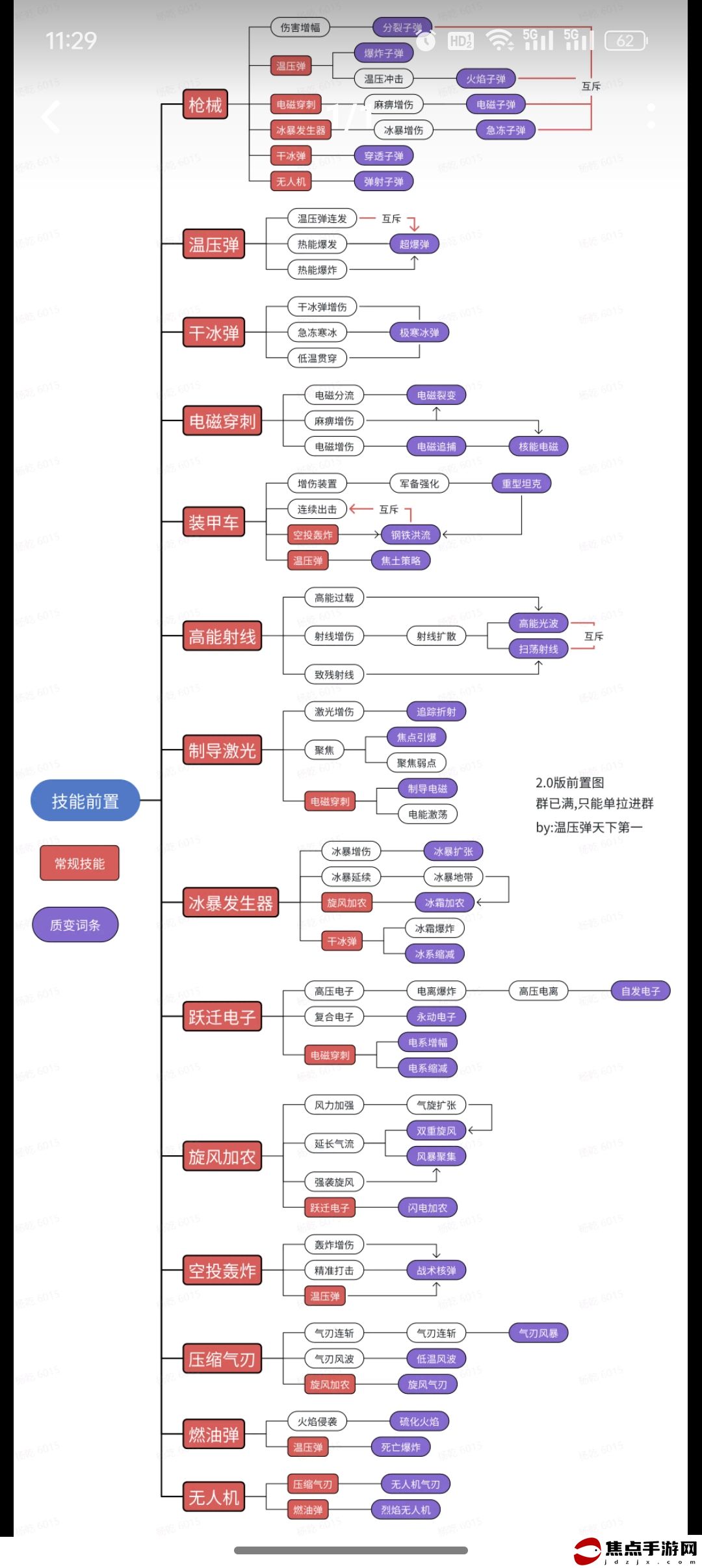 《向僵尸開炮》新手前期攻略大全