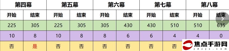 《原神》4.7幻想真境劇詩事件選擇建議