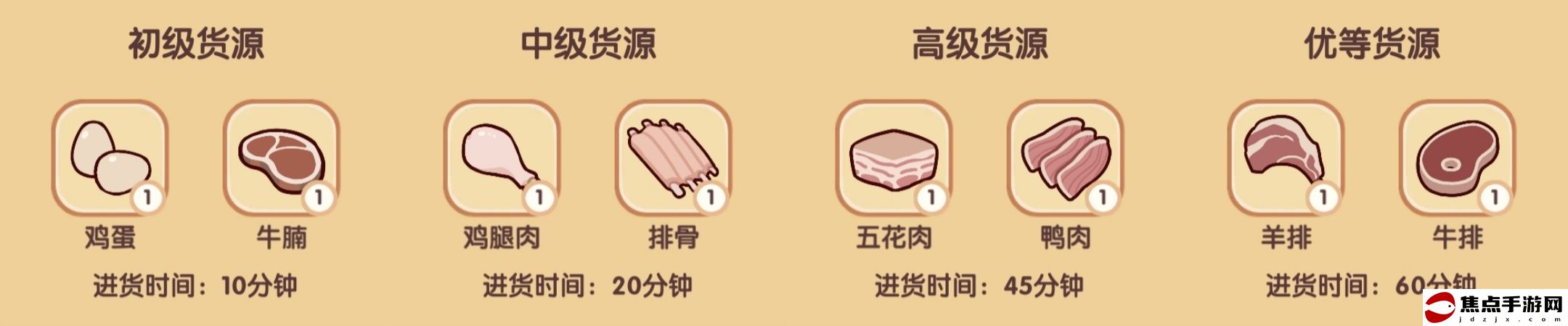 《我的休閑時光》隱藏菜譜配方攻略