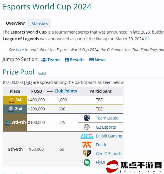 《英雄聯盟》電競世界杯 T1和TES晉級總決賽