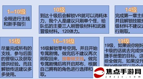 《絕區零》前二十級玩法攻略