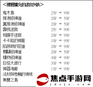 《千變的迷宮 風來的希煉6 蛇蜷島探險譚》第二波免費更新檔開放下載！