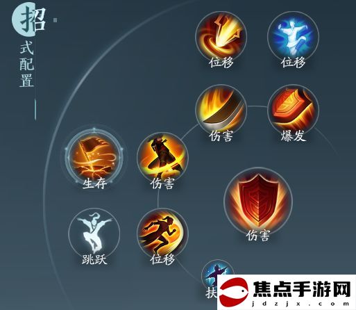 《劍網3無界》蒼云分山勁奇穴推薦