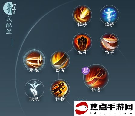 《劍網3無界》蒼云鐵骨衣奇穴推薦