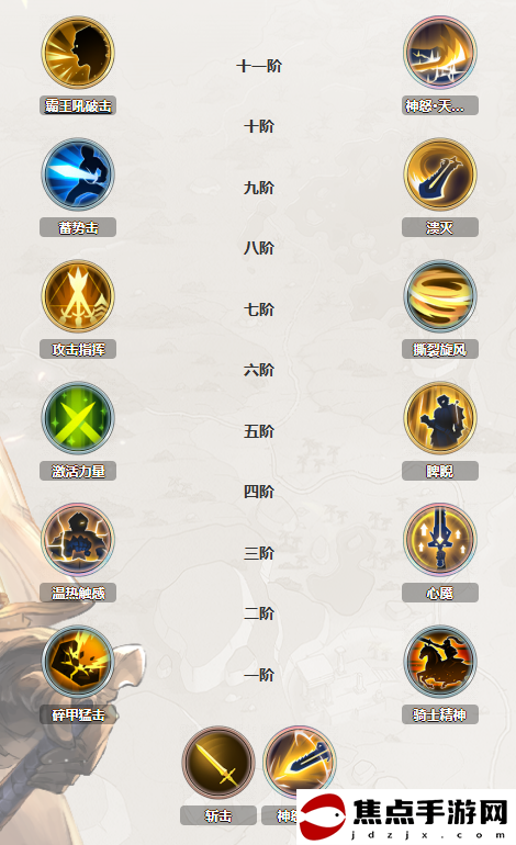 《鈴蘭之劍》奧古斯特加點攻略