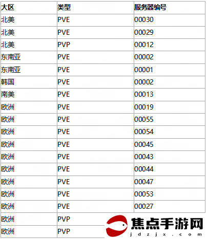 《七日世界》Steam同時在線峰值超23萬 是首發兩倍