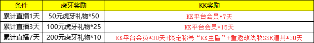 KK官方對戰平臺夏日地圖嘉年華火熱開啟！來虎牙直播拿大禮！