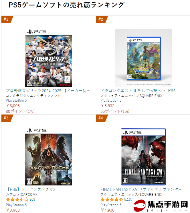 最新日亞PS5游戲排行榜 預購版《職業棒球魂》登頂