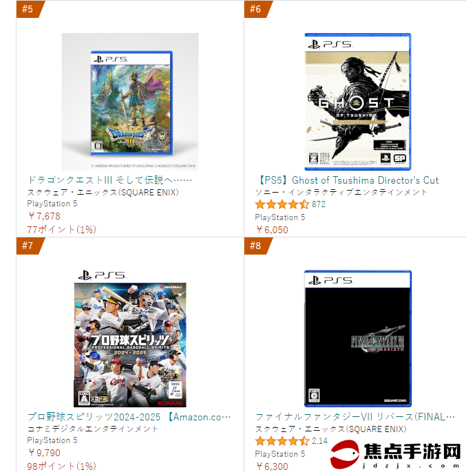 最新日亞PS5游戲排行榜 預購版《職業棒球魂》登頂