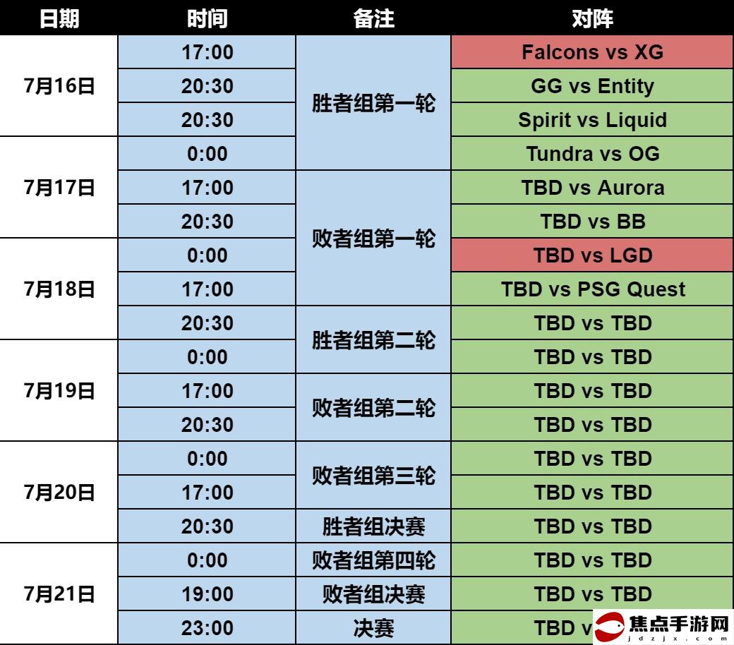 電競世界杯《DOTA2》項目 LGD和XG雙雙晉級淘汰賽