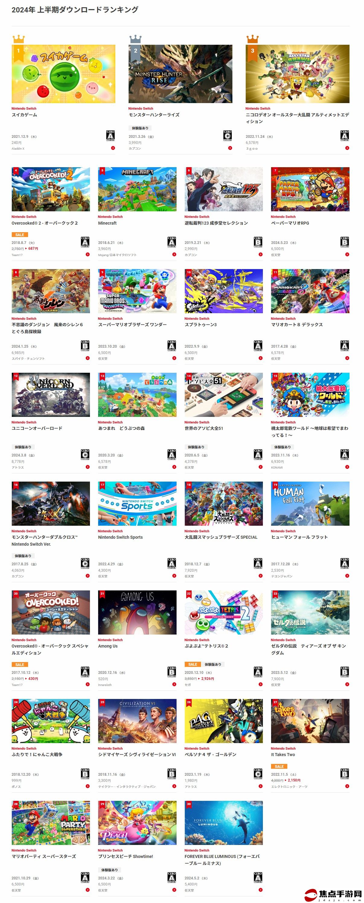 任天堂公布2024年上半年Switch游戲下載榜 《西瓜游戲》登頂