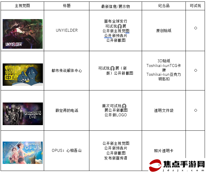 集英社游戲「BitSummit Drift」最新公開和首次可玩作品的四款游戲